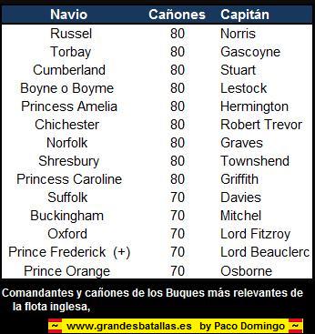 COMANDANTES BUQUES INGLESES FLOTA DE VERNON